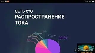 Цена токенов постоянно растет! XYO!