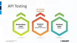 Parasoft SOAtest's SMART API GENERATOR