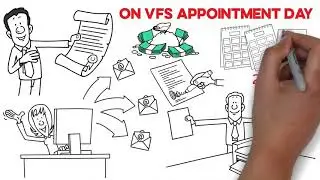 Applying for OCI & Indian Passport in the UK | Fresh Applications, Renewals & Updates Post-50