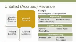 Accrual Accounting