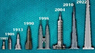 The evolution of the tallest buildings in the world 1901-2022