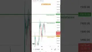 ETHEREUM Destek-Direnç, Support-Resistance #analiz #btc #coin #crypto #borsa #bnb #trending #trend