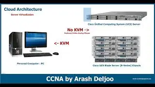 1 Cloud -  Cloud Arcitecture , Server Virtualization  by ArashDeljoo - Part1/7