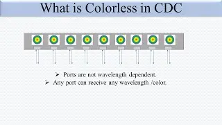 Colourless in DWDM System
