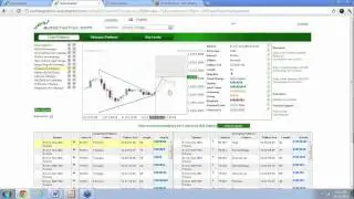 Trade Equities & CFDs with Autochartist Part 2 Thursday, 22 December 2011