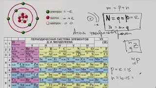 Атомная физика. ЕГЭ 2022г