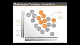 Webinar: Overcoming Cloud-Based Mobility Challenges in Healthcare - July 17, 2012