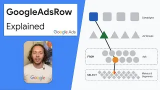 GoogleAdsRow and the Google Ads Query Language (GAQL)