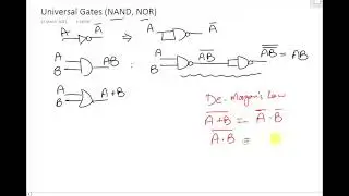 03~2: Logic implementation via Universal Gates | NAND gate example