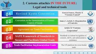 Доклад В.Иконниковой и К.Горлова на i-Customs Conference
