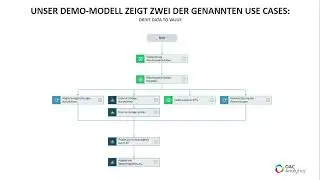 OAC + Prophix - Monatsabschluss - Webinar
