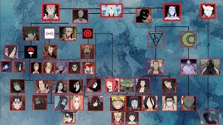 Familia de Naruto desde KAGUYA hasta BORUTO