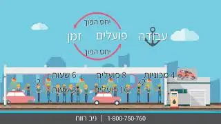בעיות הספק - שאלות פועלים - ניב רווח פסיכומטרי