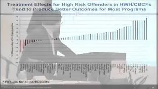 Ohio JR: Strengthening Community Corrections