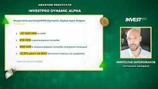 InvestPRO Dynamic Alpha -  Резултати - Април 2026