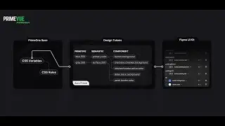 New Era of Prime UI Theming Begins