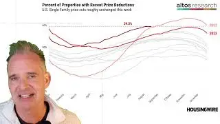 Is inventory growth finally slowing?
