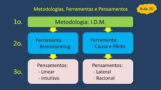 Metodologia IDM Introdução - Curso Criatividade, Inovação e Facilitação-Aula27-Vídeo367 Set2024
