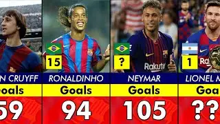 BARCELONA TOP 50 GOAL SCORER