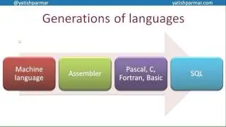 Programming paradigms and Procedural languages - A Level Computer Science