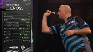 Dobey v Cross QF 2024 World Darts Championship