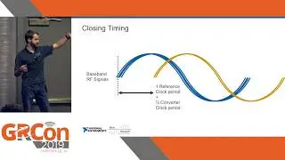 GRCon19 - RF System Synchronization - Baseband by Daniel Jepson