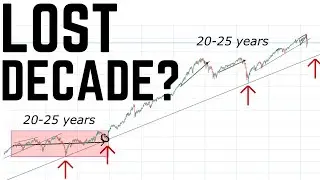 Where Will the 2020 RECESSION Bottom?