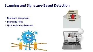 PCI DSS Implementation Guide: 8. Anti Malware Measures in PCI DSS and ISO 27001 Compliance