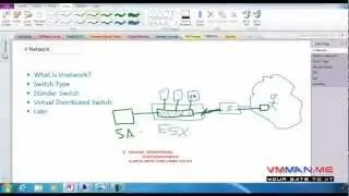 lesson 6 : VMware VCP Network