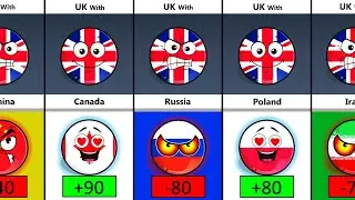 Relations Between UK and Other World Countries