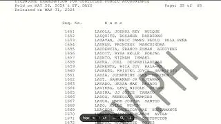 Results of Certified Public Accountant Licensure Examination 2024