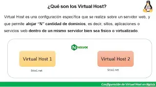¿Cómo configurar virtual host en Nginx con CentOS 7?