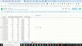 How to go through the sheet with Keywords, Audience creation For facebook ad and A facebook ad