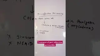 treatment of peri-infarction pericarditis