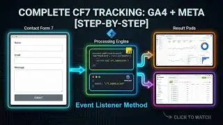 How to Track Contact Form 7 Submissions with Google Tag Manager (GA4 + Meta Pixel)