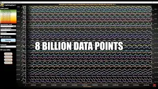 LightningChart - real time monitoring 8 billion data points