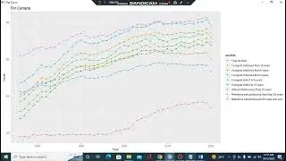 How to plot multiple columns on same line chart in R | Programming in R