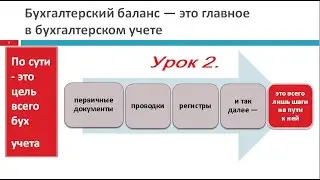 Бухгалтерский баланс за 5 уроков. Урок 2.1