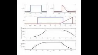 Visualization of Cross Correlation and Convolution with Matlab