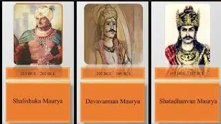 Great Indian Empires || Nanda Mauryan Shunga Gupta Empire and their Emperors