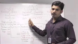Roadmap Finance