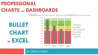 Bullet Charts in Excel - Multiple Categories