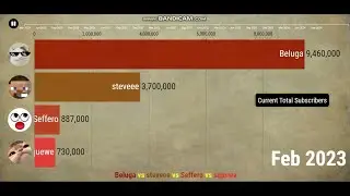 Beluga vs steveee vs Seffero vs squewe - Sub Count (2020-2024)