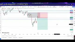 "Live Gold Entry Signal | Real-Time TradingView Analysis & Technical Insights"