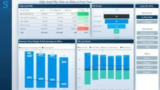 Power BI P&L and Balance Sheet Dashboard by Sensdat