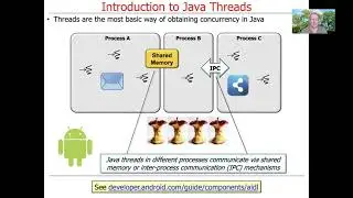 Introduction to Java Threads