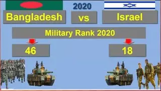 Bangladesh vs Israel Military Power Comparison 2021                               🇧🇩 v 🇮🇱