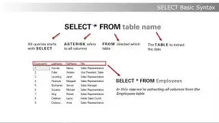 SQL | SELECT Syntax