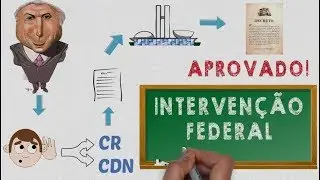 Intervenção Federal  - Passo a Passo