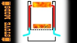 What's the difference between a woodgas stove and a hobo stove - Stove Mods theory lesson